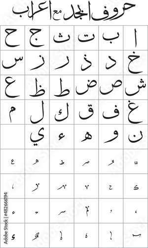 Arabic and Urdu Letters - Alphabates Complete