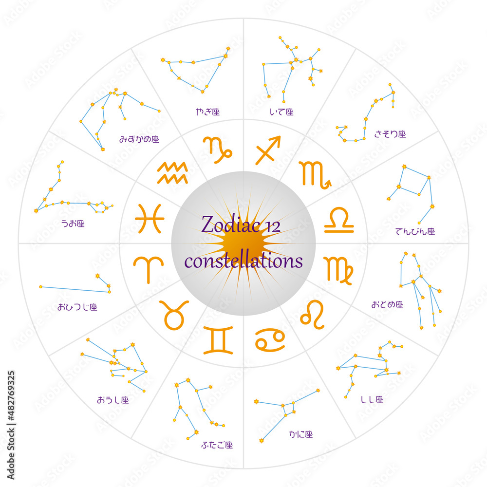 Fototapeta premium 黄道十二星座のホロスコープ、日本語 