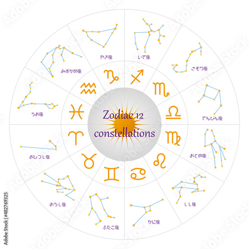 黄道十二星座のホロスコープ、日本語 