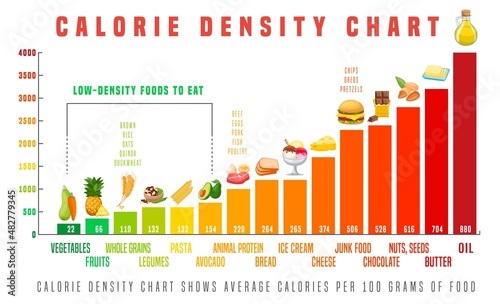 Calorie density banner. Healthy eating concept. Editable vector illustration