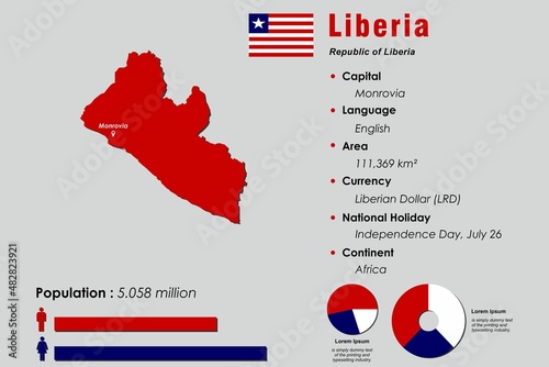 Liberia infographic vector illustration complemented with accurate statistical data. Liberia country information map board and Liberia flat flag