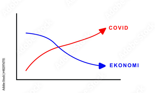 an illustration of the opposite arrow of the covid cases and economic growth. a collection for information, data visualization, presentation. an illustration for market updates.