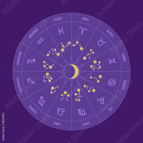 Wheel of zodiac signs. Horoscope circle with constellations and their titles. Vector illustration.