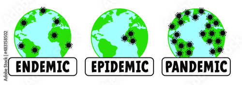 pandemic, epidemic to endemic with cartoon arrow. Corona virus, coronavirus. Covid icon or logo. In infectious diseases, a disease is called endemic when a disease continues to occur in a certain area photo
