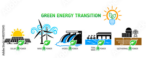 Green energy transition icons set. Electricity generation renewable source types. Solar, wind, hydro, sea, geothermal power mix. Vector on transparent background