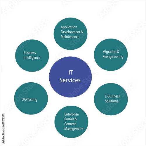 IT Services template dipicts the IT Service team which can provide different services to the Organisation which can yield maximum efficiency. photo