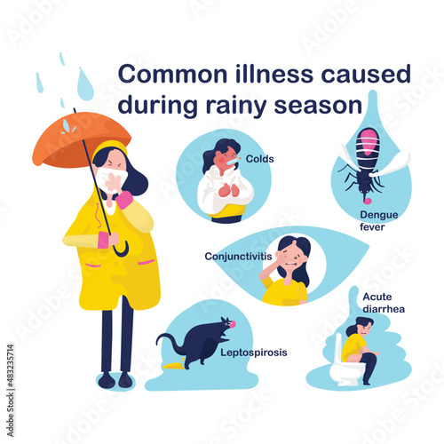 Common illness caused during rainy season , concept
