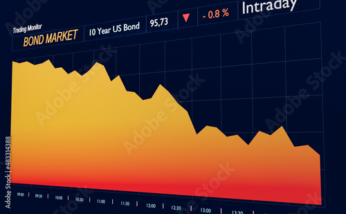 Bond market, trading screen with a falling chart of a 10 year US bond, symbolic for rising yields. Bond market and interest rates concept. 3D illustration