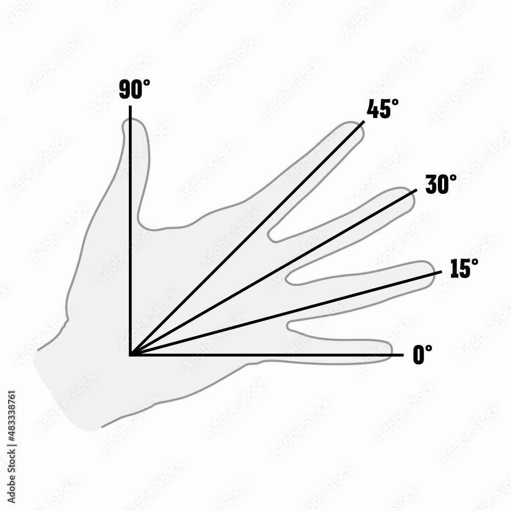 Angle determination using fingers method Angle determination using fingers method