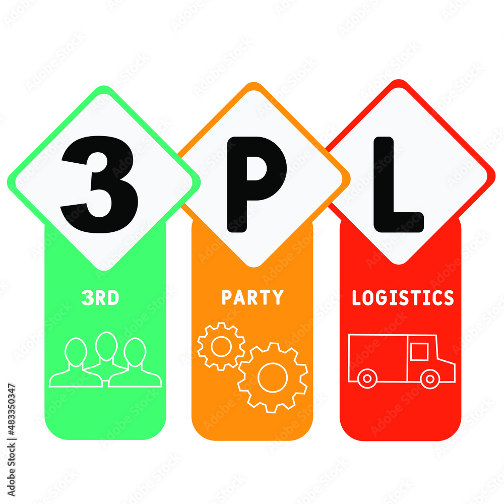 3PL - 3rd Party Logistics acronym. business concept background. vector illustration concept with keywords and icons. lettering illustration with icons for web banner, flyer, landing pag 3PL - 3rd Party Logistics acronym. business concept background. vector illustration concept with keywords and icons. lettering illustration with icons for web banner, flyer, landing pag