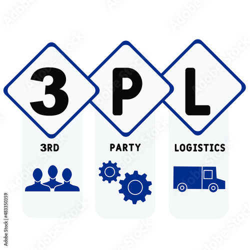 3PL - 3rd Party Logistics acronym. business concept background. vector illustration concept with keywords and icons. lettering illustration with icons for web banner, flyer, landing pag