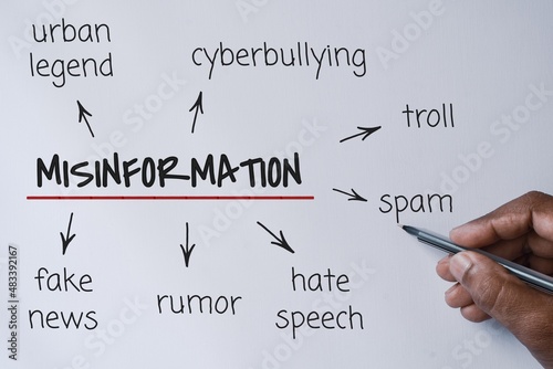 Misinformation in social media concept flowchart with keywords on white background. photo