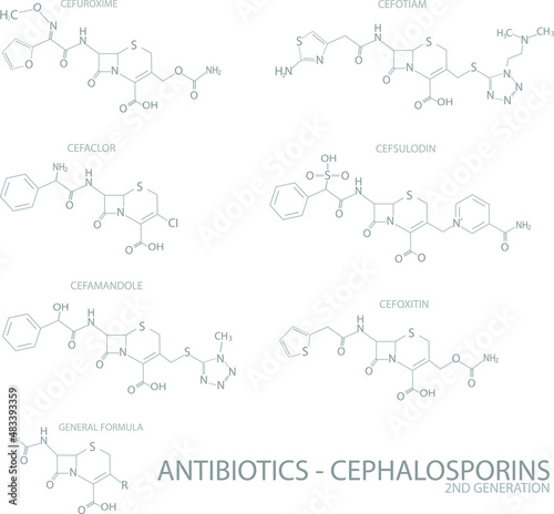 Cephalosporins (antibiotics) 2nd generation molecular skeletal chemical formula.	
