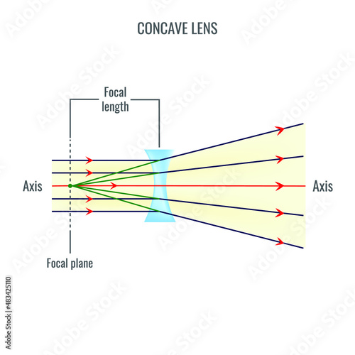 Convex and concave lens vector illustration diagrams