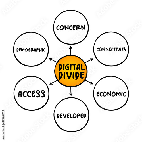 Digital divide refers to the gap between those who benefit from the Digital Age and those who do not, mind map concept for presentations and reports
