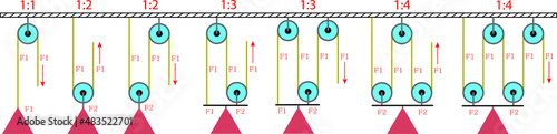 Demonstration of the operation of the block system in the chain hoist