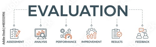 Evaluation banner web icon vector illustration for assessment system of business and organization standard with analysis, performance, plan, improvement, results, and feedback icon
