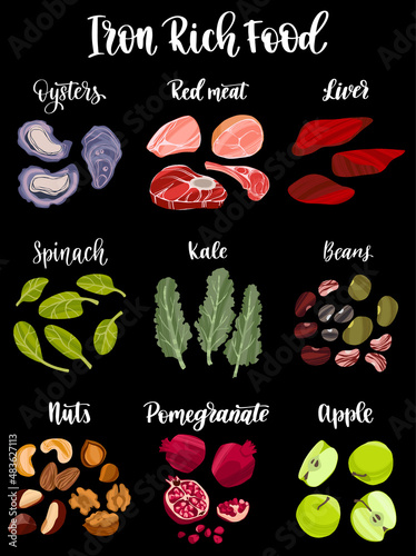 Set of products containing a great amount of iron. Micronutrient iron rich food.