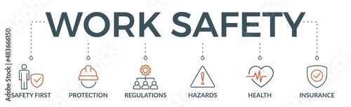 Work safety banner web icon vector illustration for occupational safety and health at work with safety first, protection, regulations, hazards, health, and insurance icon photo