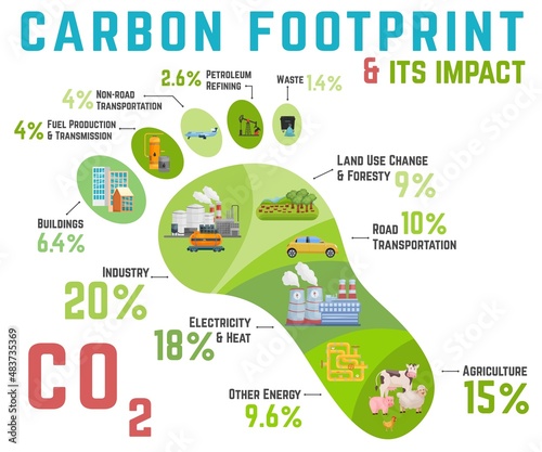 Foto Carbon footprint