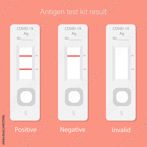 Rapid antigen test kit result set (ATK) for Covid-19. Vector illustration.