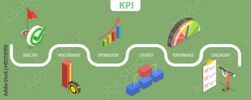3D Isometric Flat Vector Conceptual Illustration of KPI Key Performance Indicator, Business Achievement Measuring