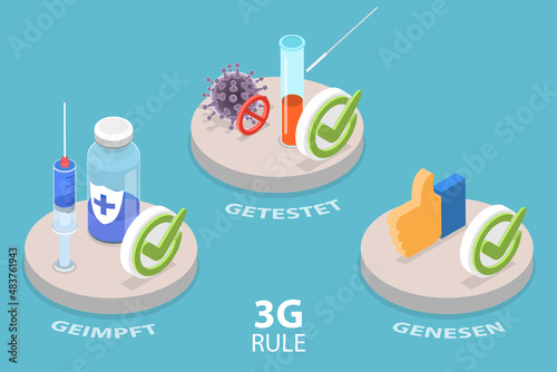 3D Isometric Flat Vector Conceptual Illustration of 3G Rule, Short German: Geimpft, Getestet, Genesen, Vaccinated, Tested, Recovered