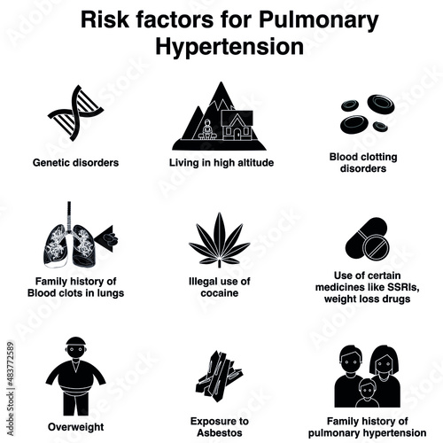 Risk factors for pulmonary hypertension black and white flat vector icon collection set