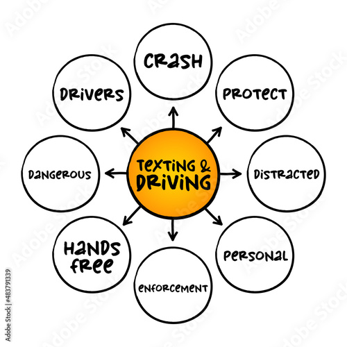 Texting and driving - act of composing, sending, reading text messages, or making similar use of the web while operating a motor vehicle, mind map concept for presentations and reports