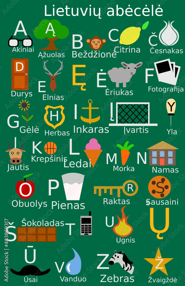 Lithuanian Alphabet Chart Russian Alphabet Chart With Pronunciation 