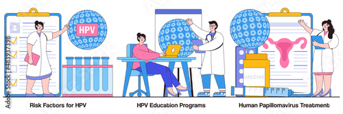 Risk factors for HPV, health education programs, papillomavirus treatment concept with tiny people. Human papillomavirus vector illustration set. Infection diagnostics, immune system metaphor