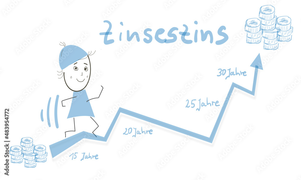 Zinsen steigen Zinseszins Skizze Zeichnung Chart Zinsen steigen Zinseszins Skizze Zeichnung Chart