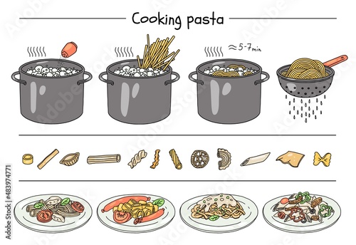 Pasta recipe infographic. How to cook pasta guide with step by step directions cartoon, instruction for cooking pasta