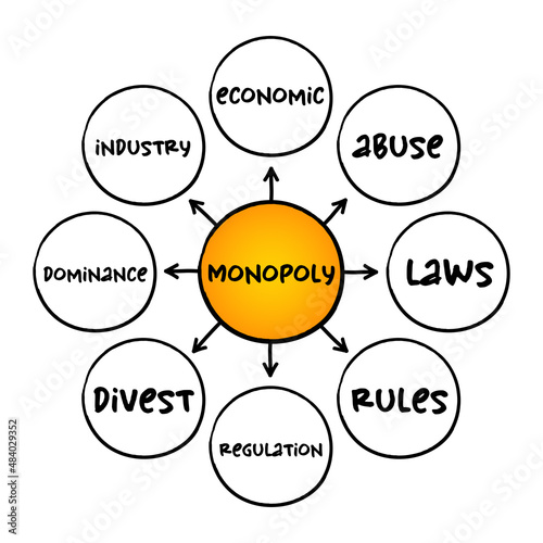 Monopoly mind map concept for presentations and reports