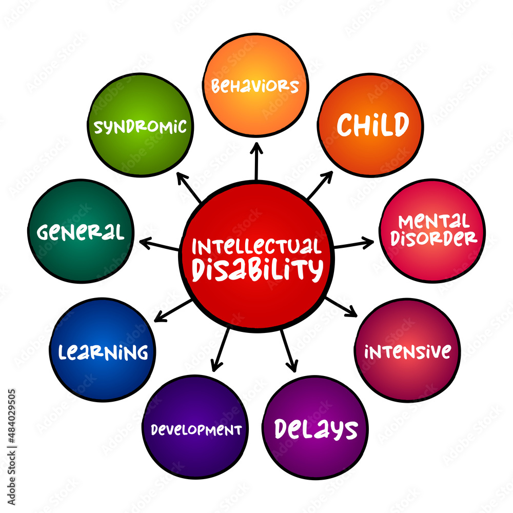 Vetor De Intellectual Disability Generalized Neurodevelopmental 