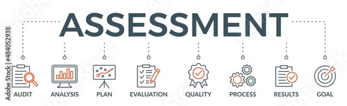 Assessment banner web icon vector illustration for accreditation and evaluation method on business and education with audit, analysis, plan, evaluation, quality,process,results and goal icon photo