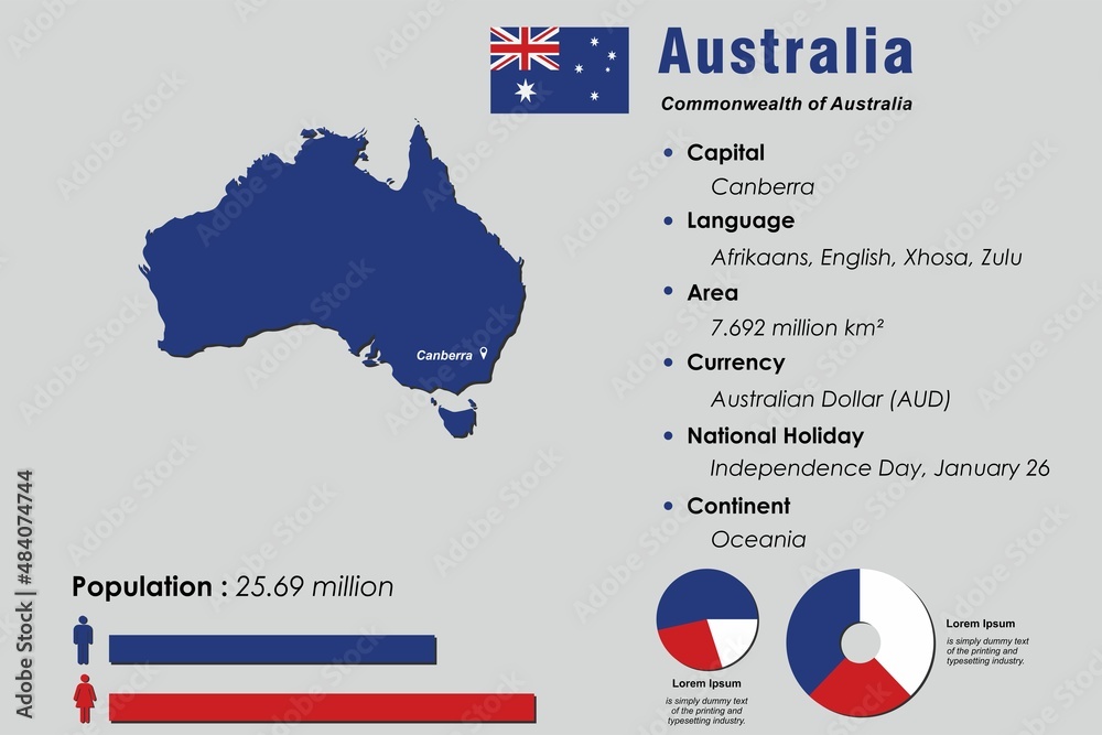 Australia infographic vector illustration complemented with accurate statistical data. Australia country information map board and Australia flat flag