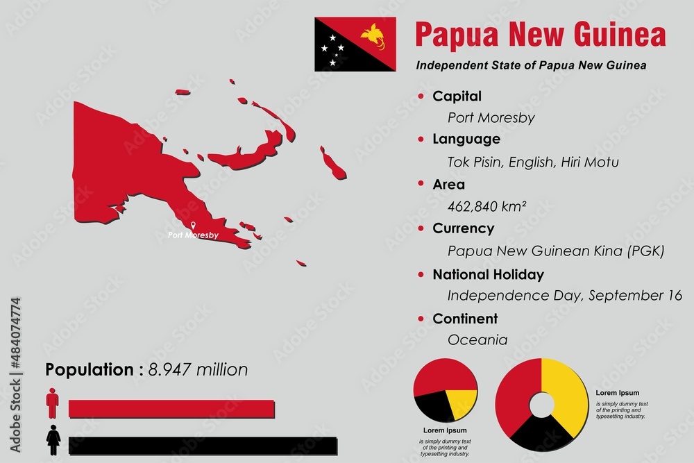 Papua New Guinea visual data 7
