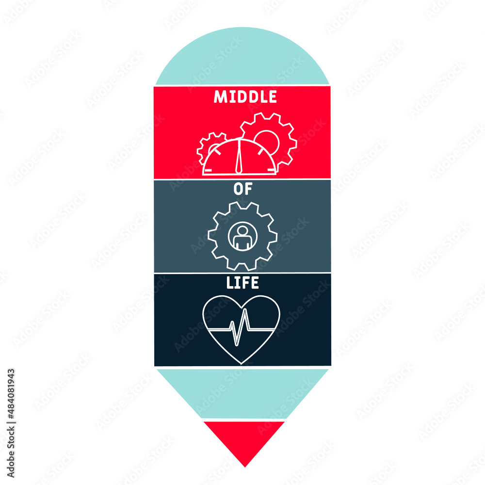 MOL - Middle of Life acronym. business concept background. vector illustration concept with keywords and icons. lettering illustration with icons for web banner, flyer, landing pag