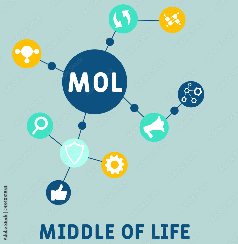 MOL - Middle of Life acronym. business concept background. vector illustration concept with keywords and icons. lettering illustration with icons for web banner, flyer, landing pag MOL - Middle of Life acronym. business concept background. vector illustration concept with keywords and icons. lettering illustration with icons for web banner, flyer, landing pag