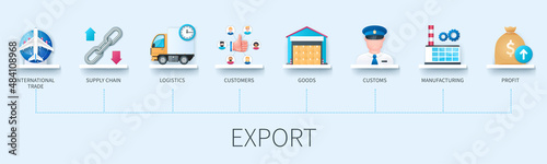 Export concept with icons. International trade, supply chain, logistics, customers, goods, customs, manufacturing, profit. Business concept. Web vector infographic in 3D style