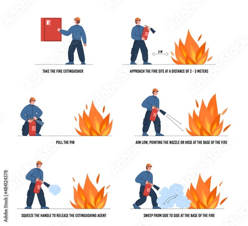 Fire extinguisher user guide or manual, flat vector illustration isolated.