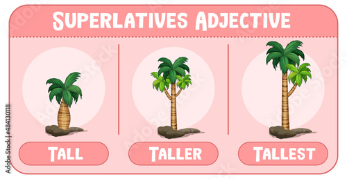 Superlatives Adjective for word tall