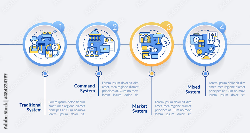 Economic system types circle infographic template. Production and selling. Data visualization with 4 steps. Process timeline info chart. Workflow layout with line icons. Lato-Bold, Regular fonts used
