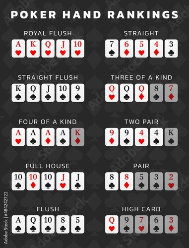 Poker hand rating for concept design. Isolated vector illustration. Casino gambling concept. Infographics