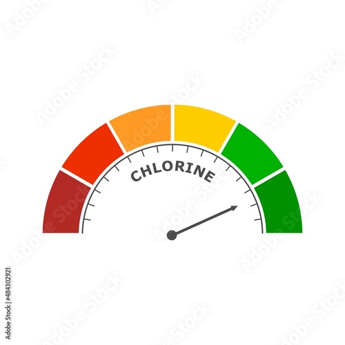 Chlorine level abstract scale. Food value measuring