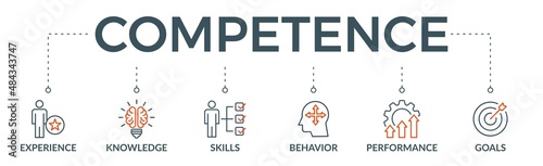 Competence banner web icon vector illustration concept with an icon of experience, knowledge, skills, behavior, performance, and goals