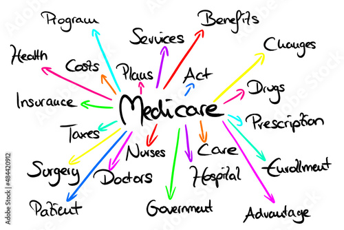Infografic on the topic: Medicare