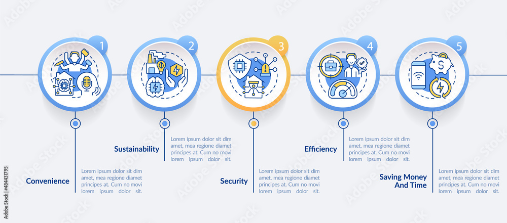 Smart technologies benefits circle infographic template. Sustainability. Data visualization with 5 steps. Process timeline info chart. Workflow layout with line icons. Lato-Bold, Regular fonts used Smart technologies benefits circle infographic template. Sustainability. Data visualization with 5 steps. Process timeline info chart. Workflow layout with line icons. Lato-Bold, Regular fonts used