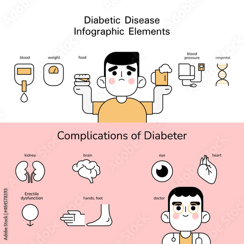 diabetic disease infographic elements.
Set of icon Complications of Diabetes illustration.
Obese man with diabetes